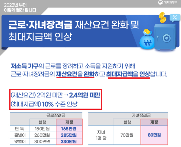 근로장려금신청방법