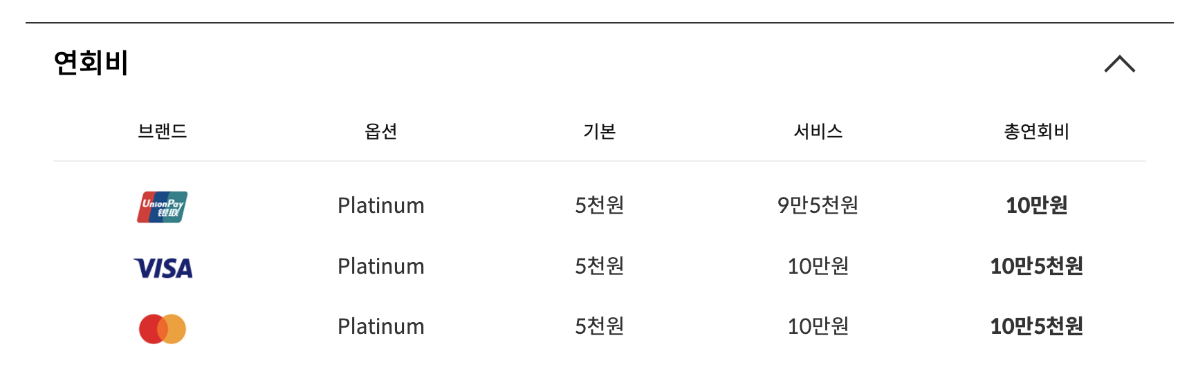 신한 더 클래식 와이 연회비