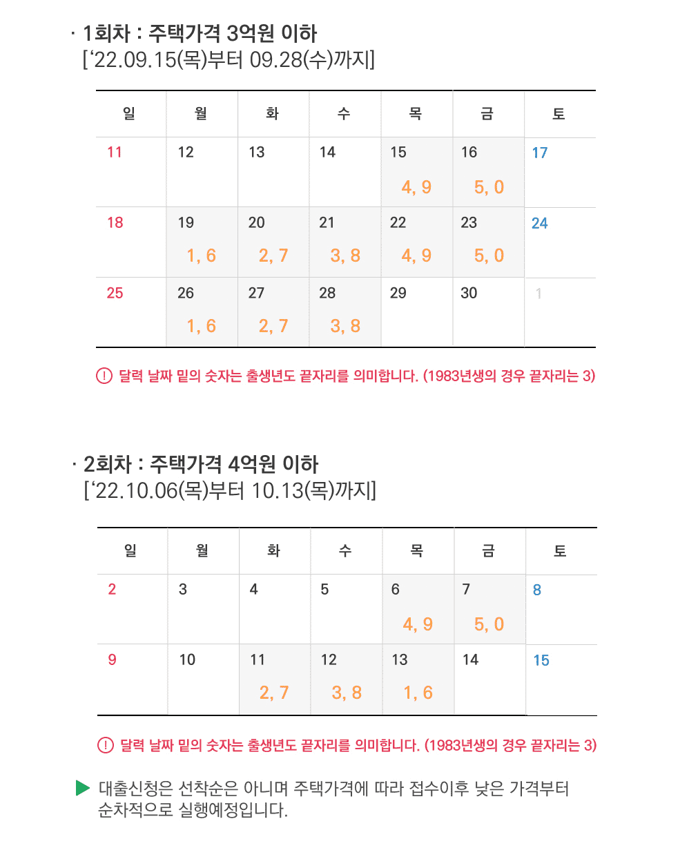 2022 우리은행 안심전환대출 신청일자