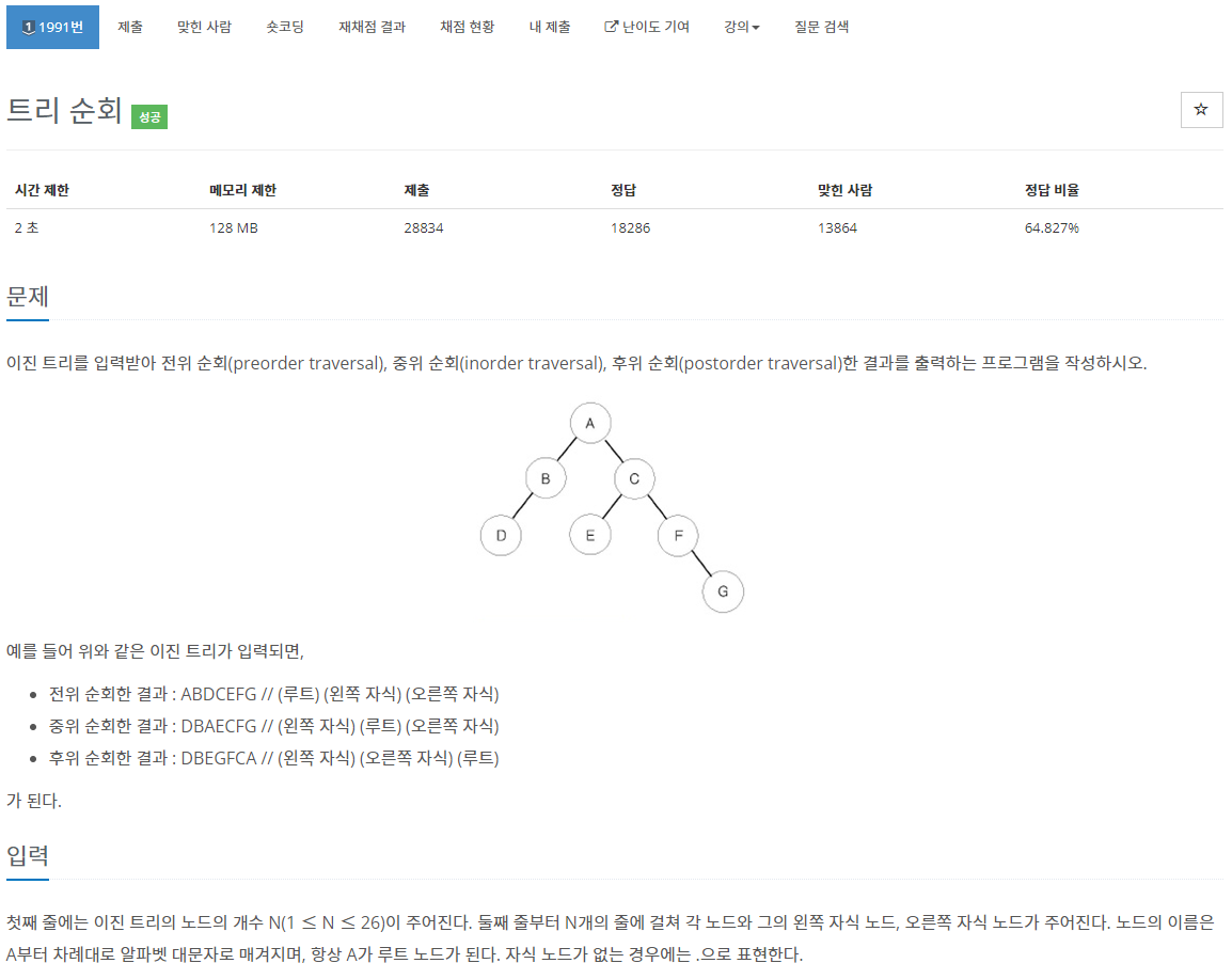 백준 1991번 트리 순회 문제 사진
