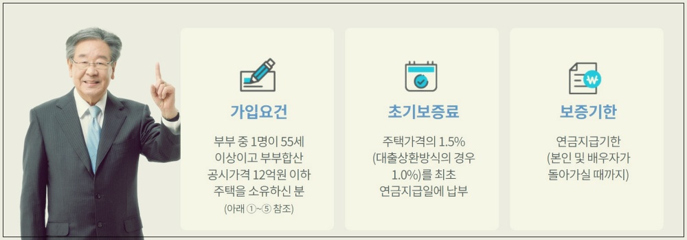 주택연금 신청 방법 및 수령 금액 계산법