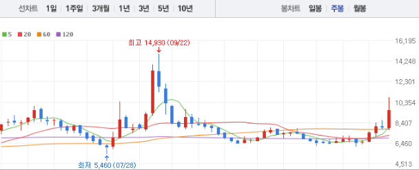 에이블씨엔씨 주가 전망 목표주가 배당금