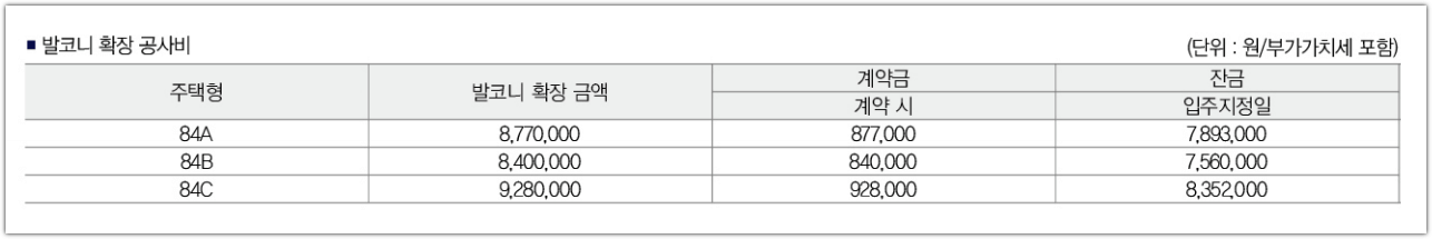 회천중앙역 대광로제비앙 타입별 발코니 확장 공사비