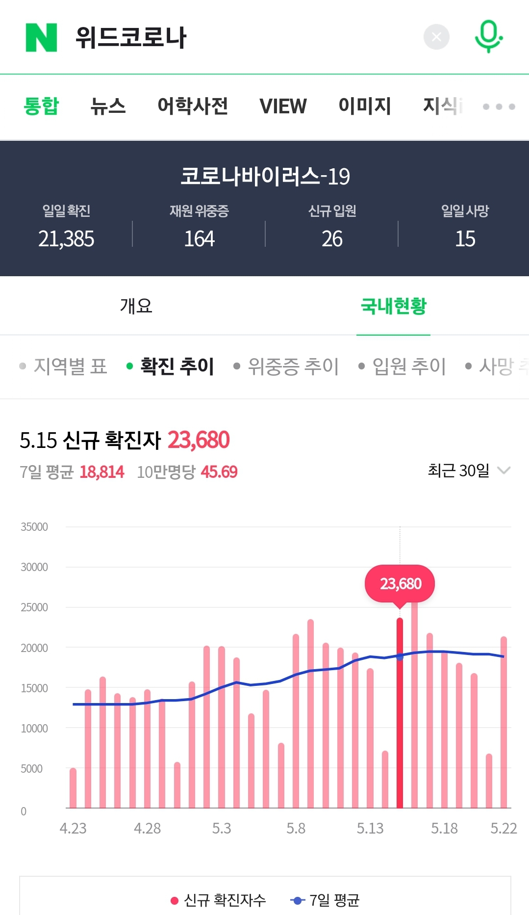  위드코로나