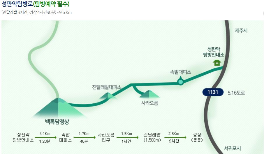 성판악 탐방로 