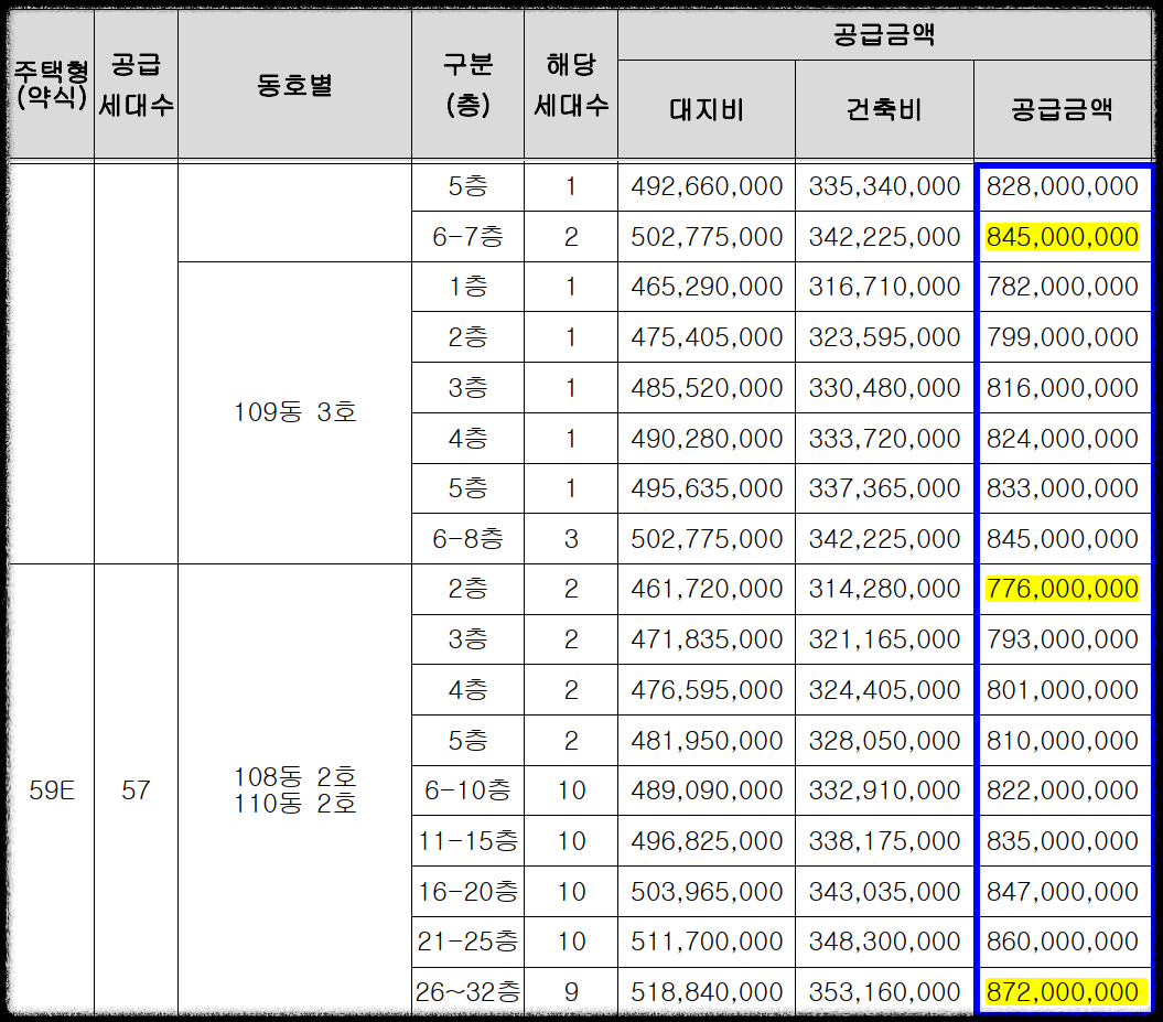 경기도 광명시 철산동 &#39;철산자이 브리에르&#39; 일반분양 청약 정보 (일정&#44; 분양가&#44; 입지분석)