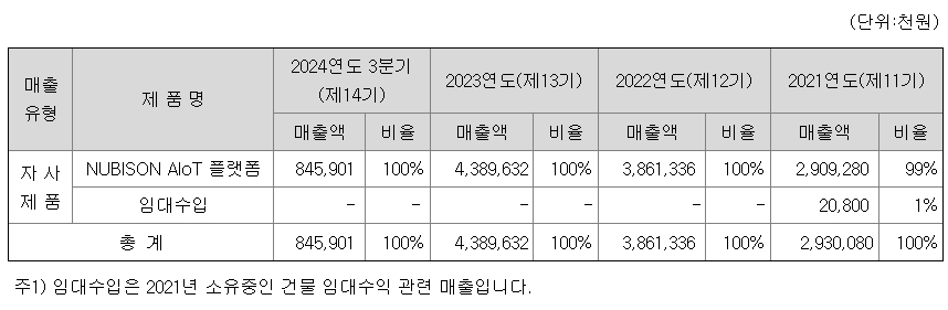 심플랫폼공모주청약-12