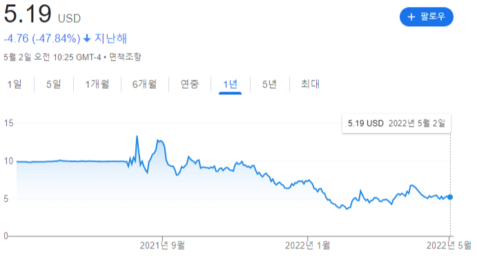 조비 에비에이션의 1년 주가 차트