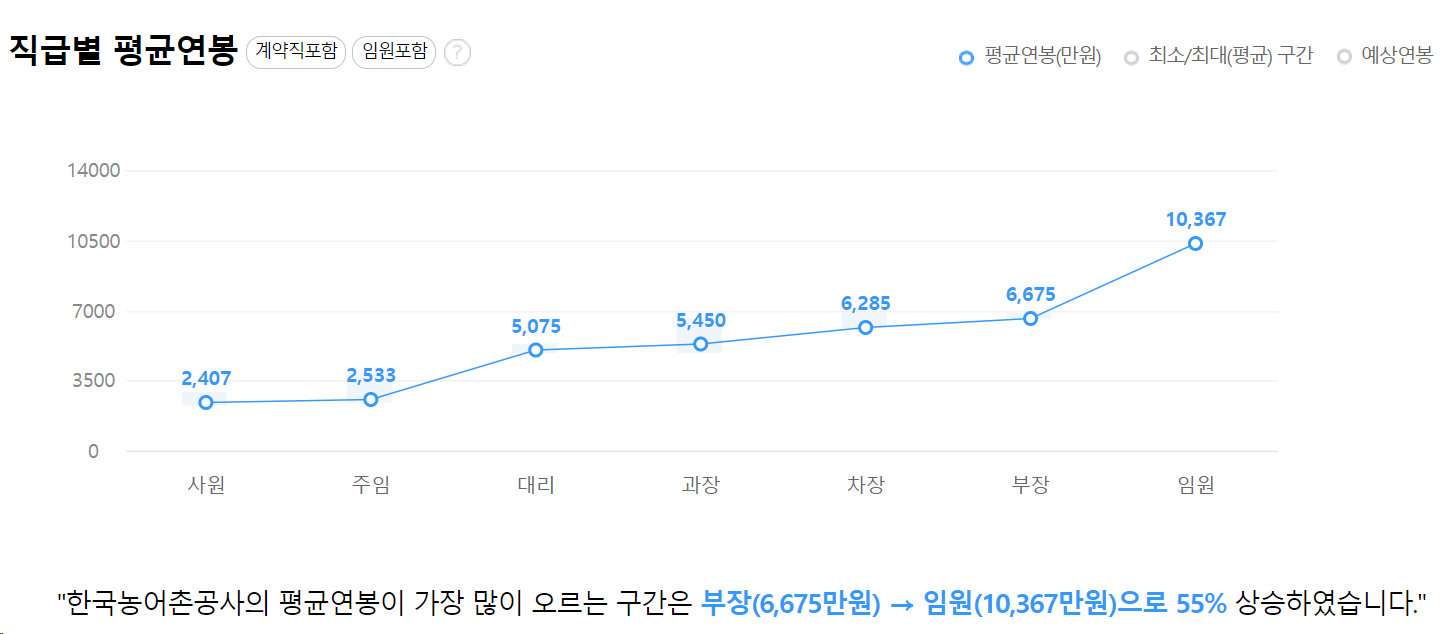 농어촌공사6