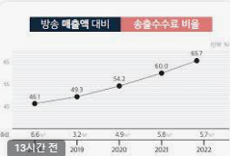 홈쇼핑 3사 송출 중단