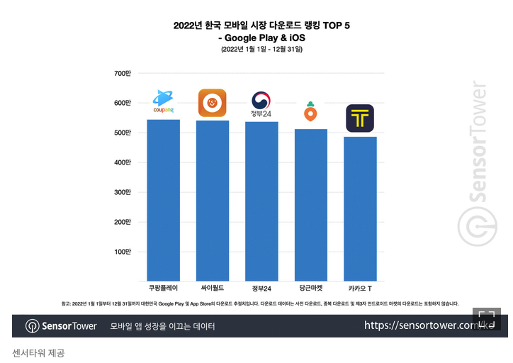 쿠팡-순위