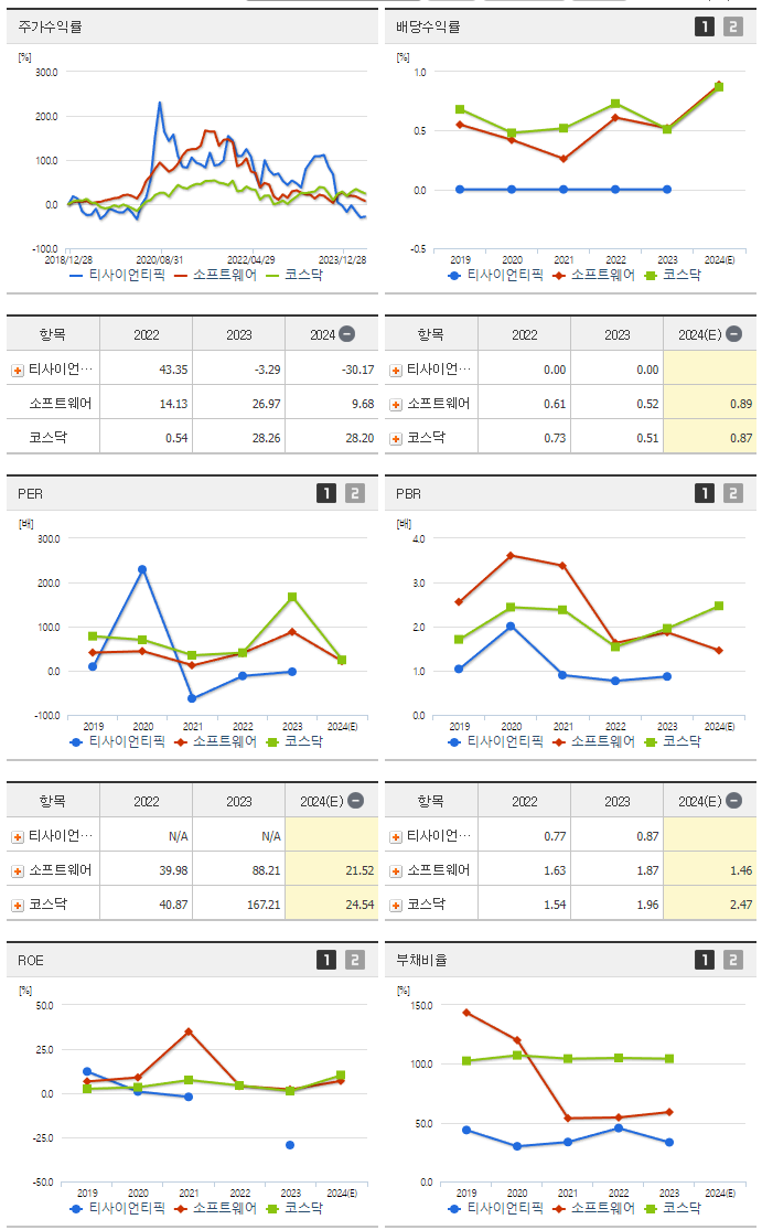 티사이언티픽_섹터분석