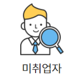  청년 구직활동지원금 신청방법