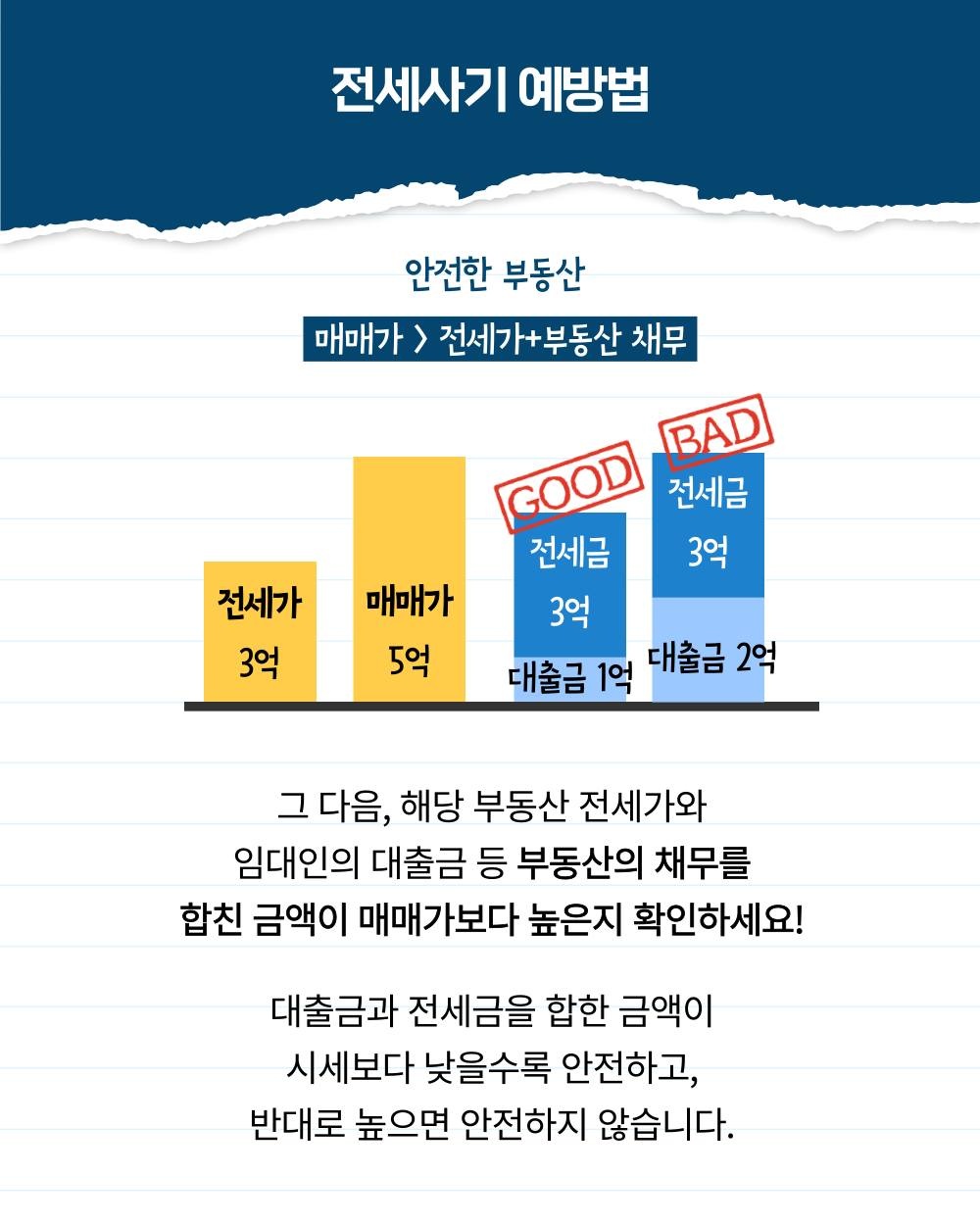 부동산 전세 사기 &quot;이것&quot; 확인으로 OK!!!(Let's check out 'this' for real estate rental scam. Relieved)