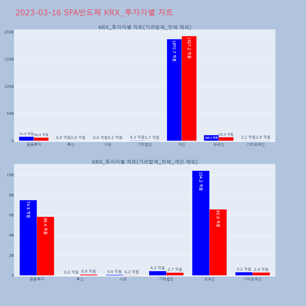 SFA반도체_KRX_투자자별_차트