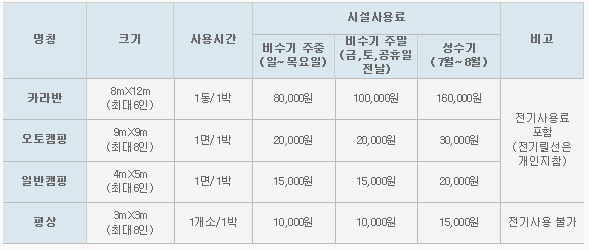 구미캠핑장-이용안내표