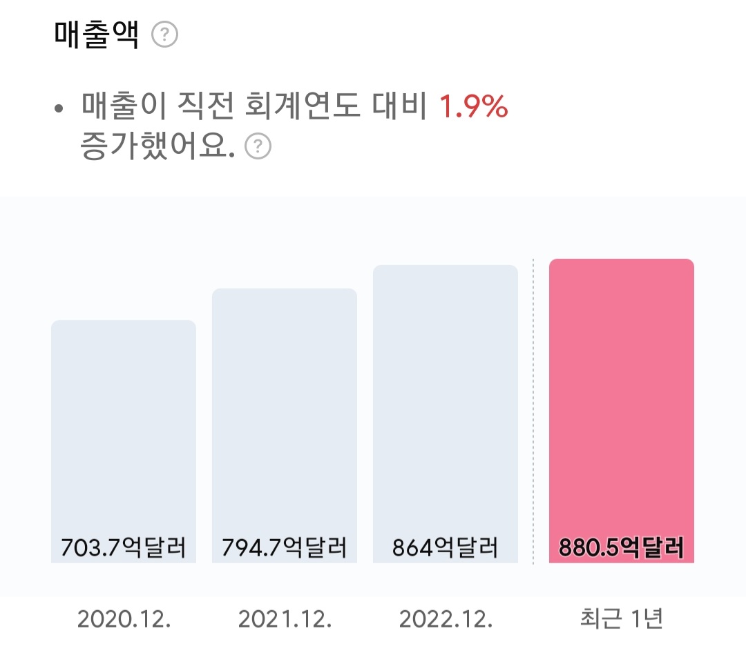 펩시코 연간 매출액