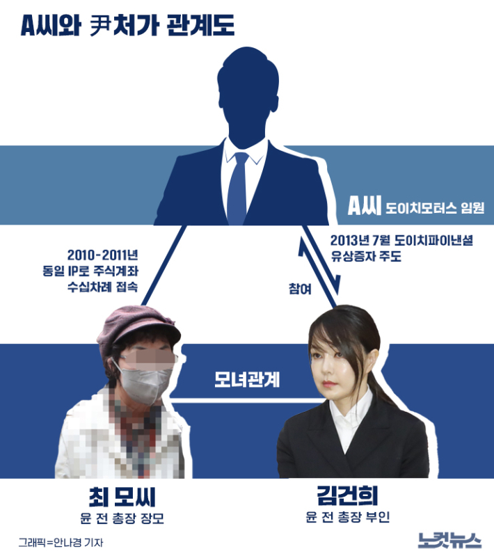  죄를 지으면 벌을 받는 게 세상 이치라더라...(김건희 주가 조작 편)