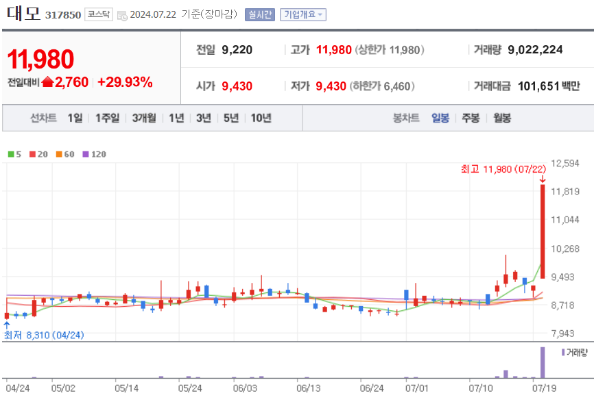 대모 주가