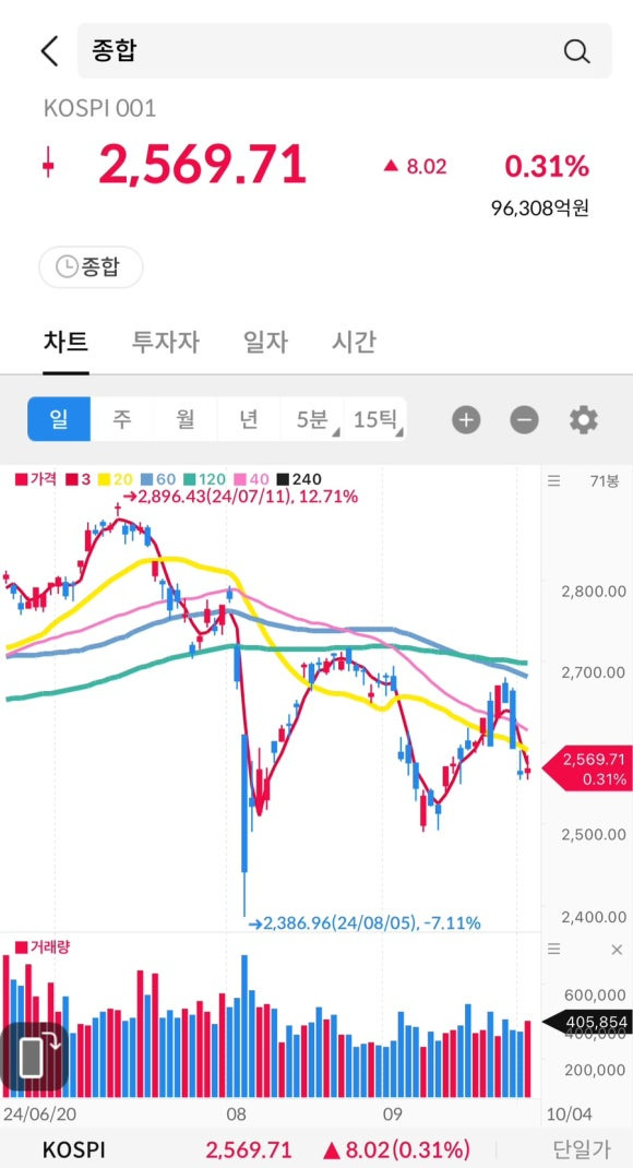 시그널코리아 이미지