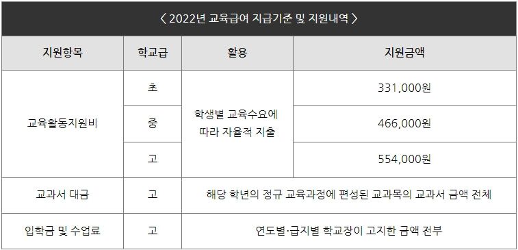 교육급여