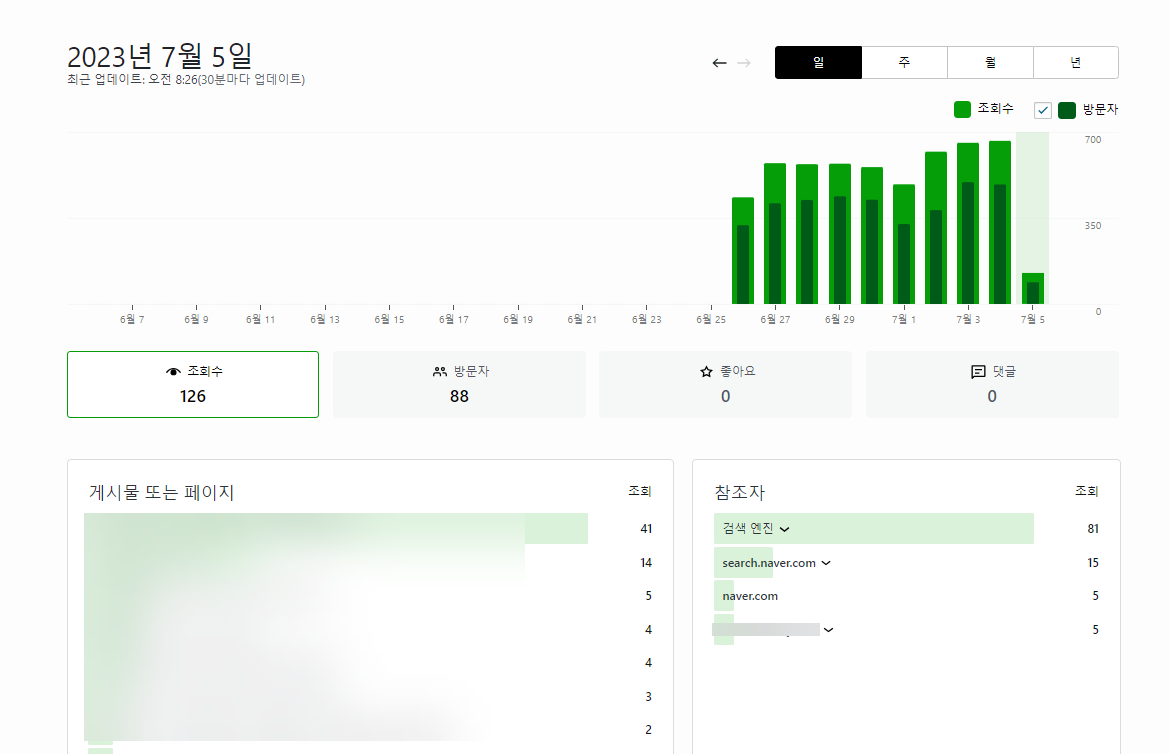 워드프레스 젯팩 통계: 내 IP 주소 제외하기