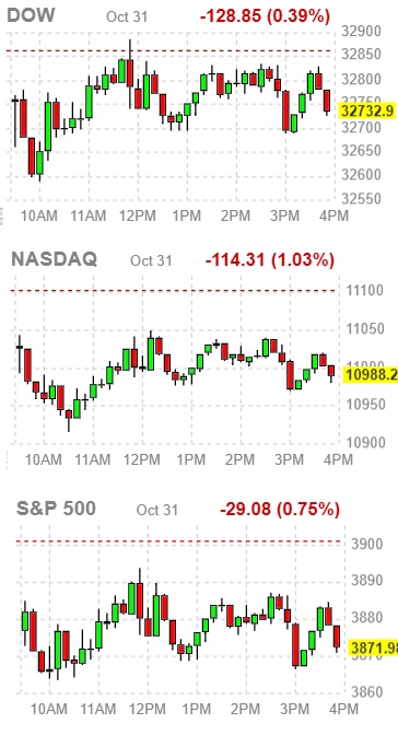 다우존스&#44; 나스닥&#44; S&P500 지수 그래프