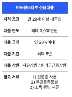 급한돈은-대출-무직자-당일-대출업체-추천!-신용등급-10등급도-가능한-대부업체-추천