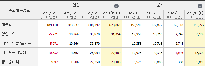 hd현대