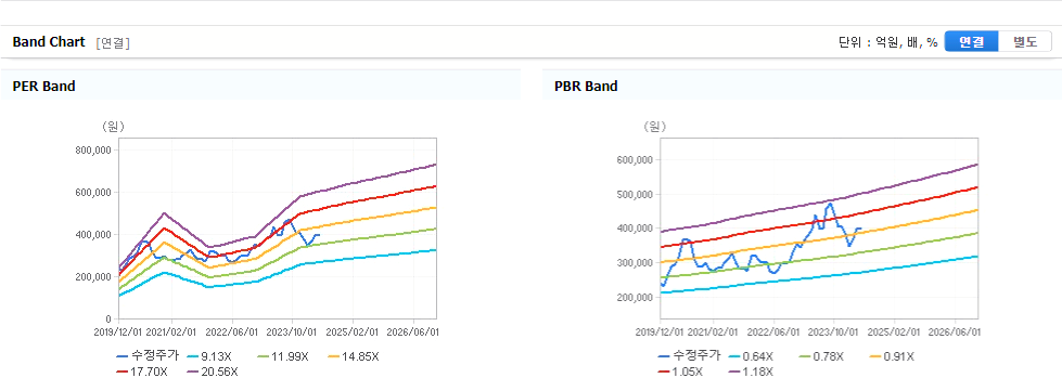 농심 주가