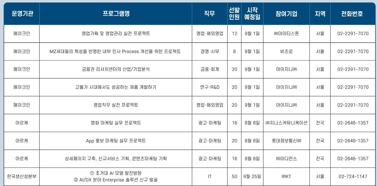 미래내일 일경험 사업 2차
