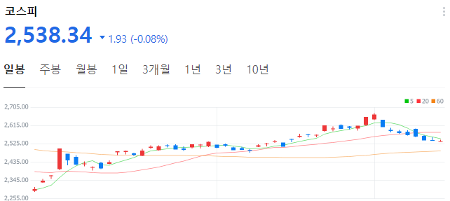 코스피