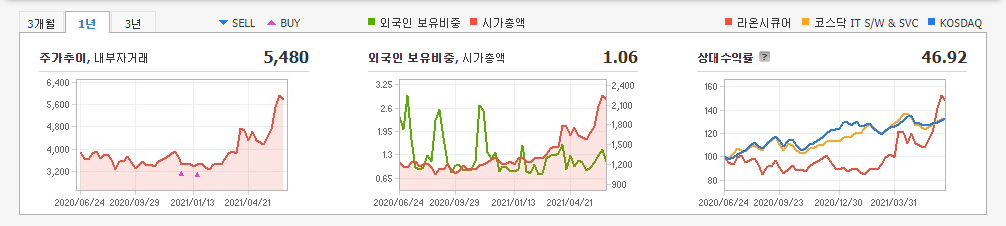 카카오페이-관련주