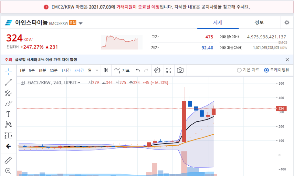 메타디움 상승 원인과 상폐코인 2