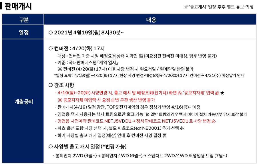 아이오닉5 판매일정