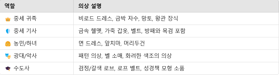 의상 종류 – 귀족부터 농민까지, 원하는 캐릭터로 변신 가능