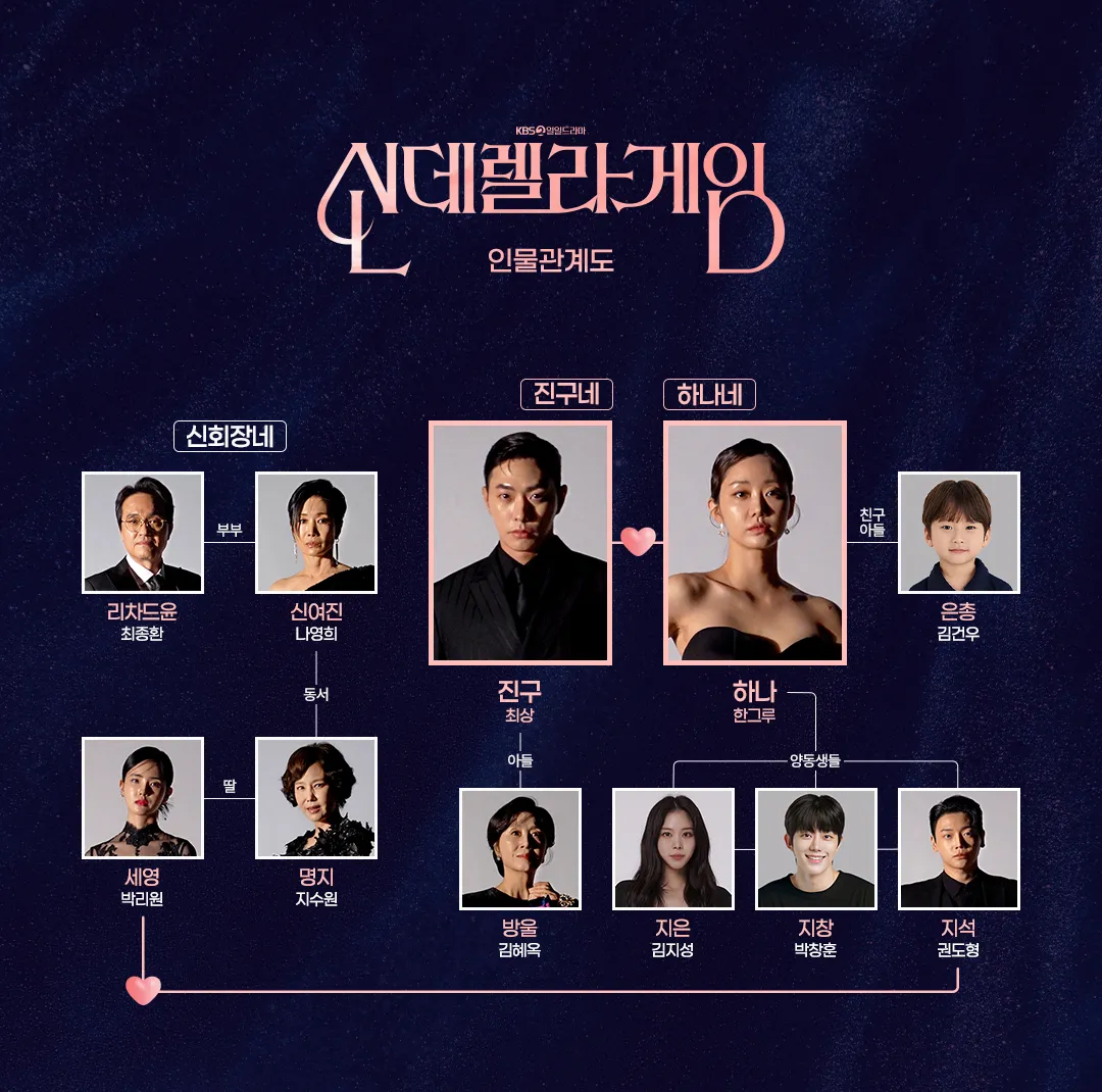 신데렐라 게임 회차정보 몇부작 등장인물 방송시간 예고편 보러가기 관련 등장인물 관계도 포스터 이미지