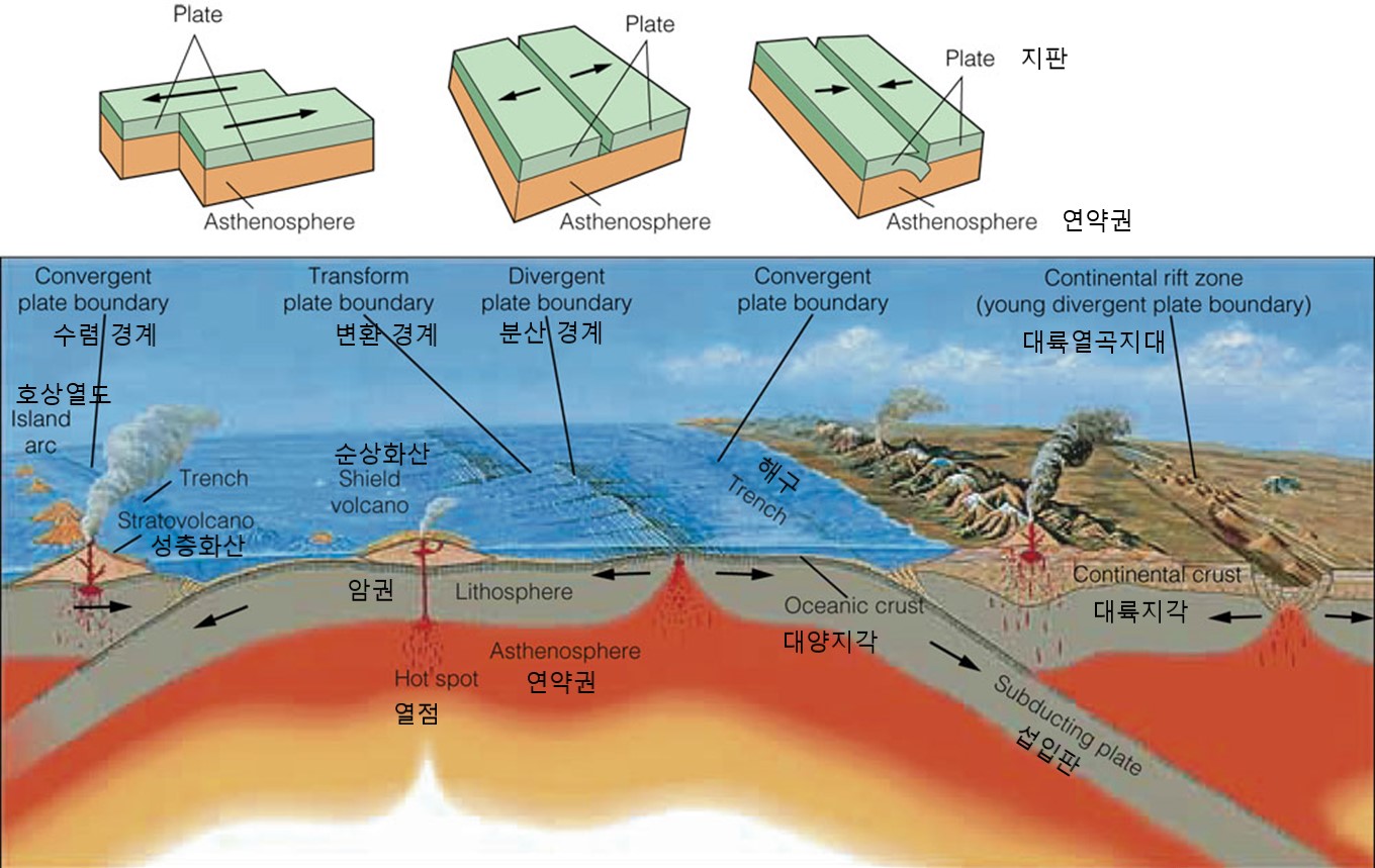 판의-경계-및-운동