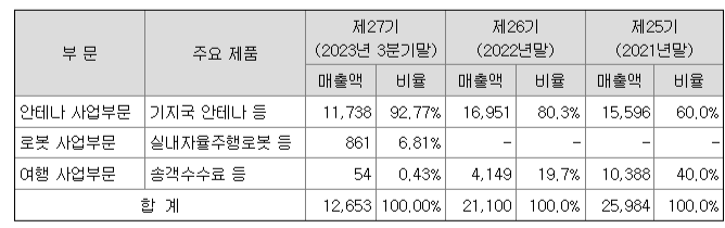 휴림 이미지