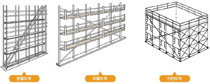  가설공사 비계작업의 개요 및 종류, 특징 그리고 비계설치, 해체 작업자의 자격 요건