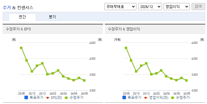 경인양행_컨센서스