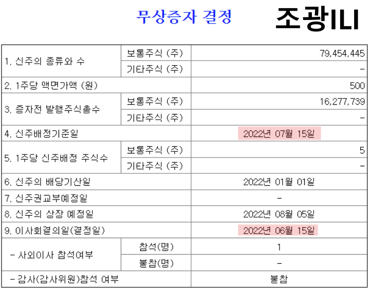  조광ILI 무상증자 권리락, 알고 보면 보이는 상한가