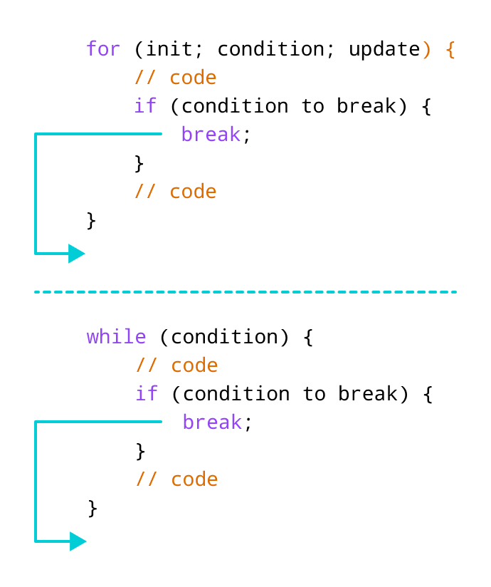 [JavaScript] continue와 break의 차이