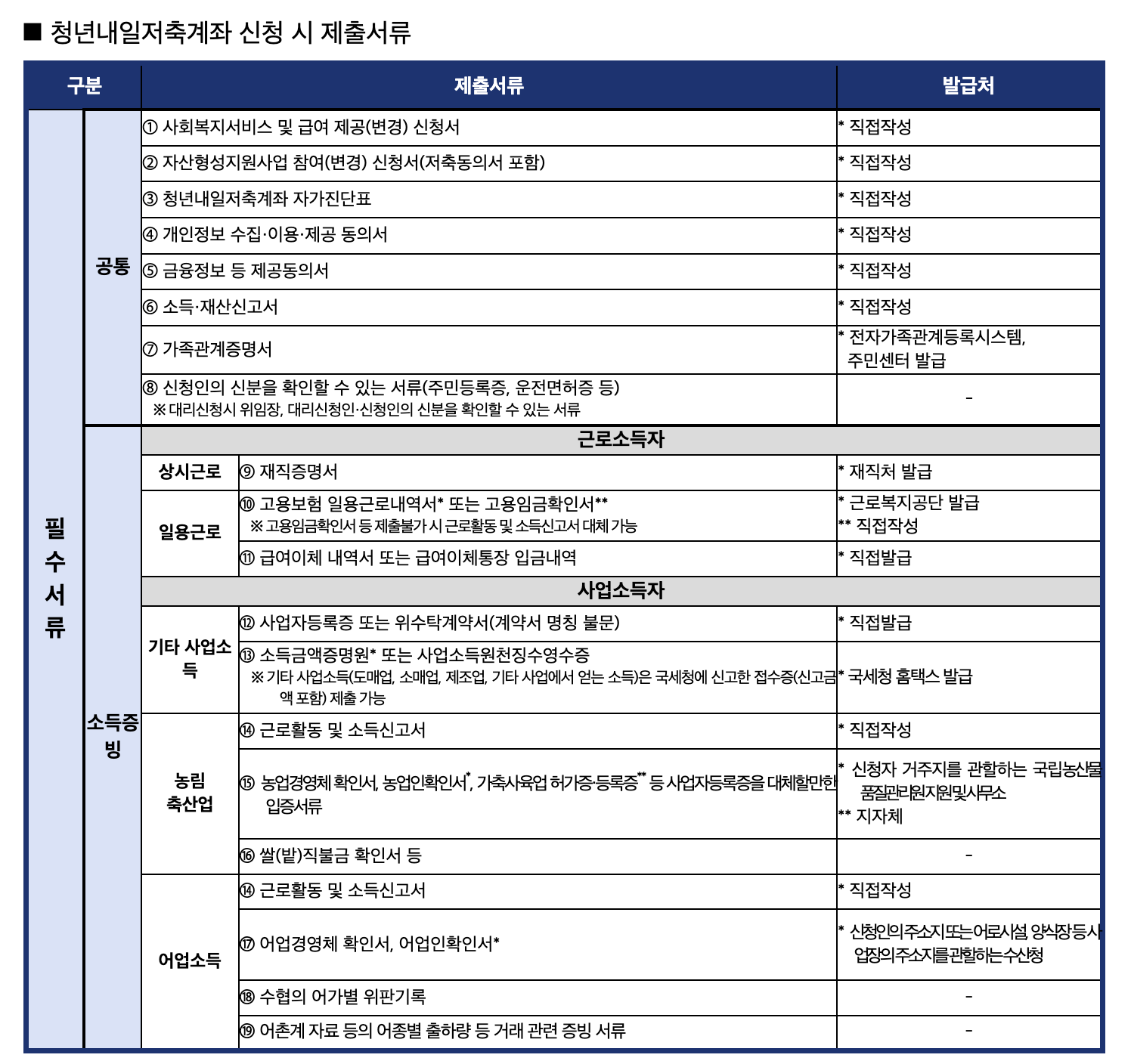 청년내일저축계좌