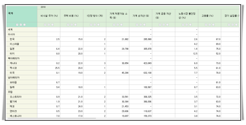 국가별삶의질