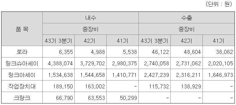 사업부문