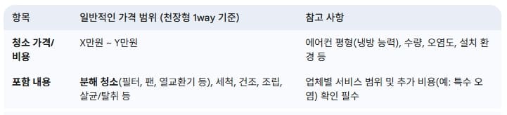 시스템-에어컨-업체-청소-가격범위-참고사항