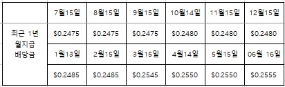 최근 1년간 리얼티인컴 배당금 지급 현황