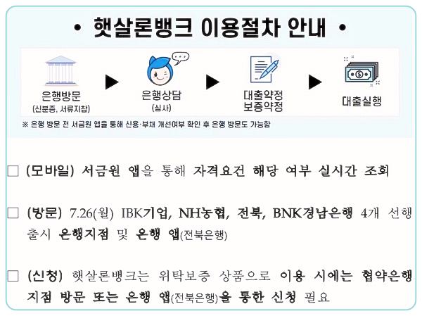 정부지원-햇살론뱅크-이용-절차