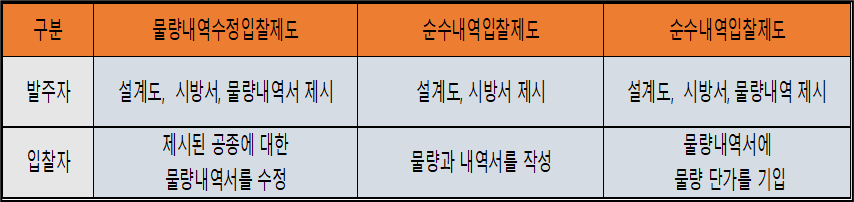 비교표